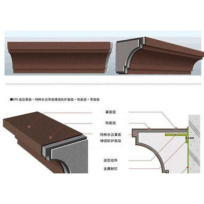 亳州EPS構(gòu)件